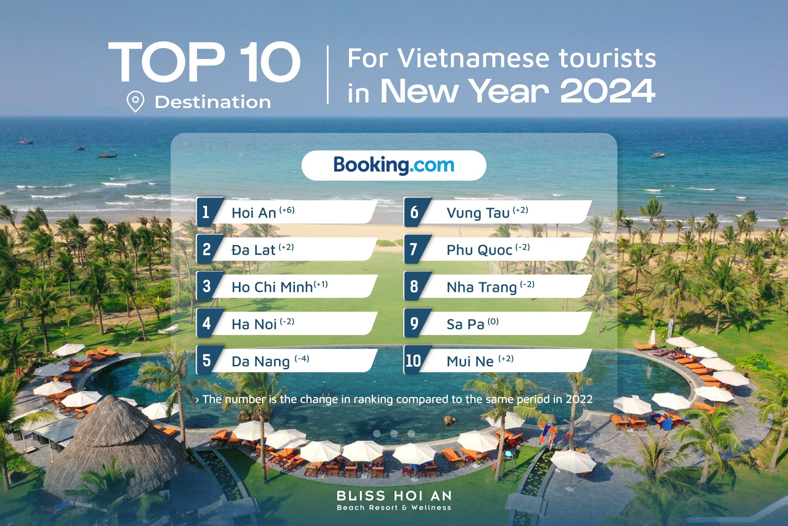 Hoi An: The Best Destination for Vietnamese Tourists in New Year 2024